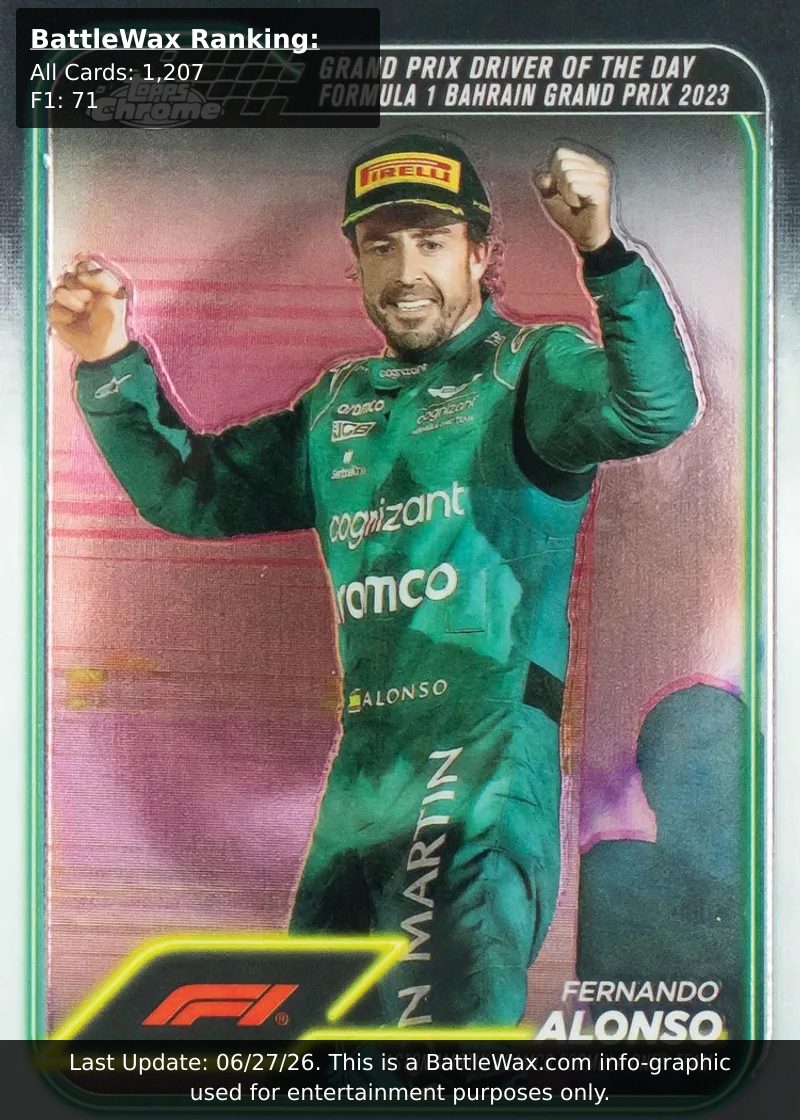 Fernando Alonso card