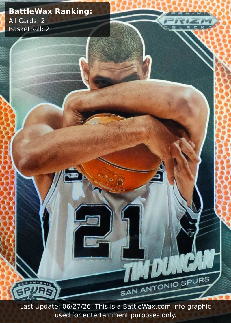 Tim Duncan card