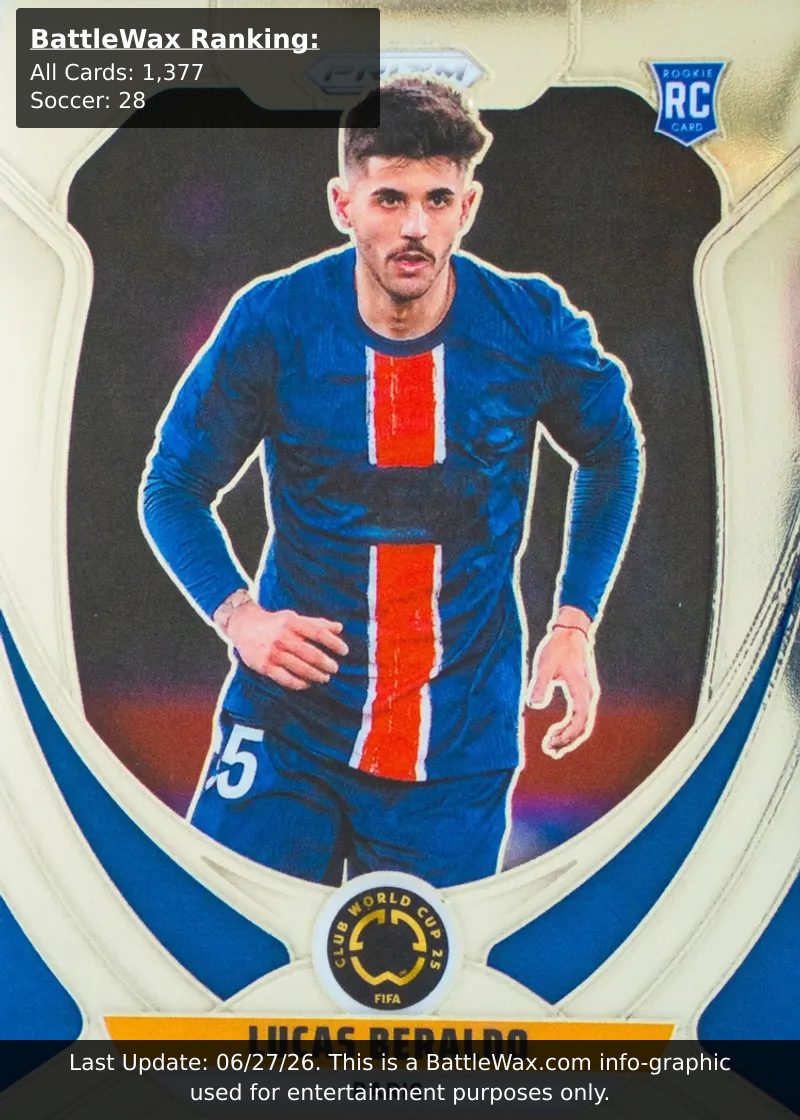 Lucas Beraldo card