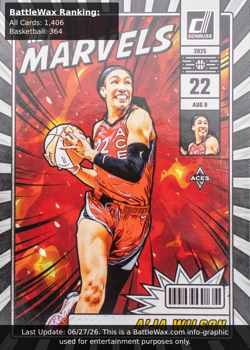 A'ja Wilson card