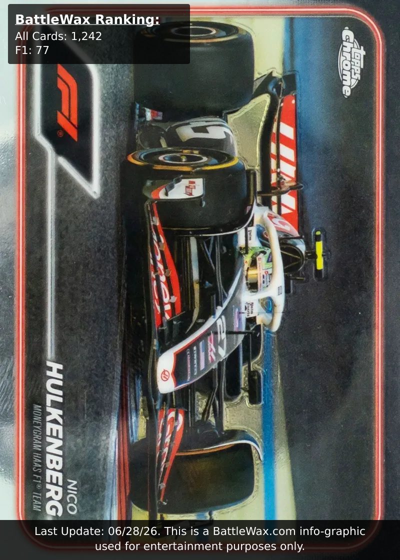 Nico Hulkenberg card