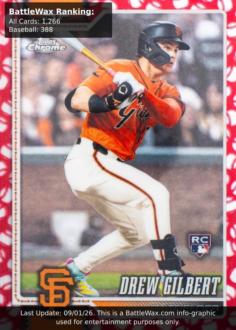 Drew Gilbert card