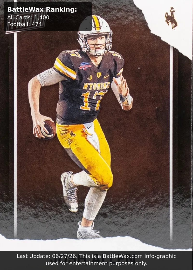 Josh Allen card