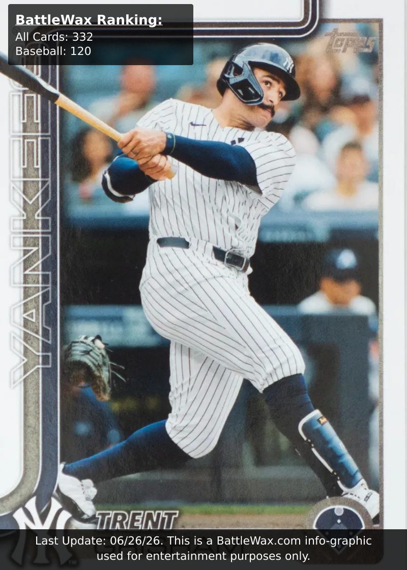 Trent Grisham card