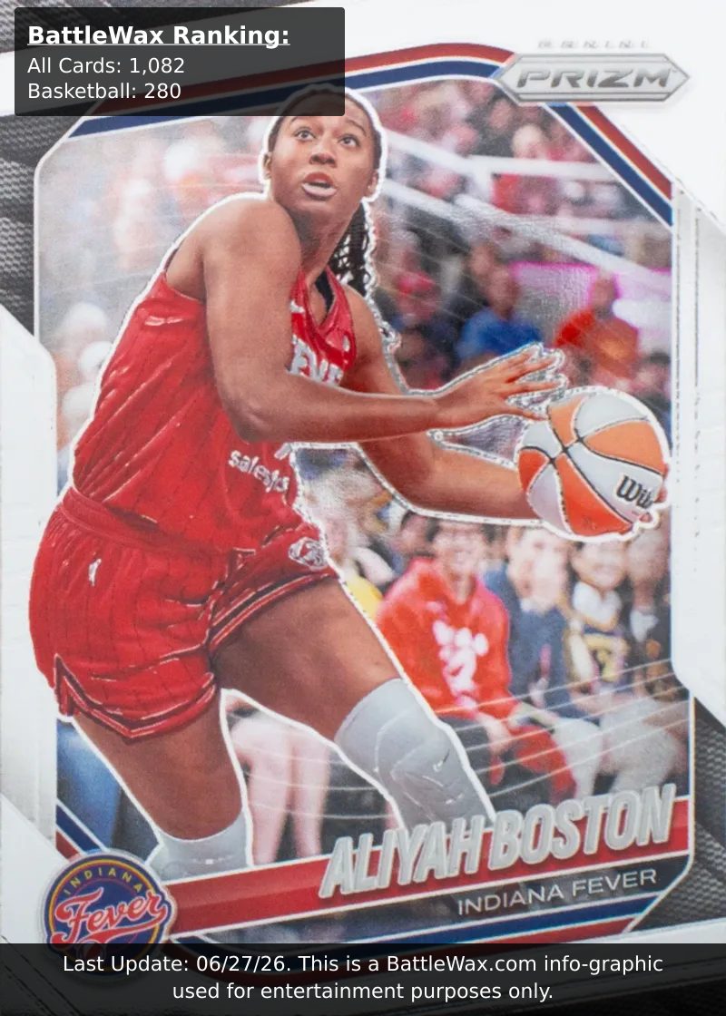 Aliyah Boston card