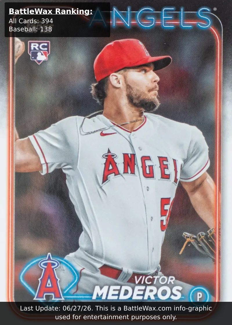 Victor Medreros card