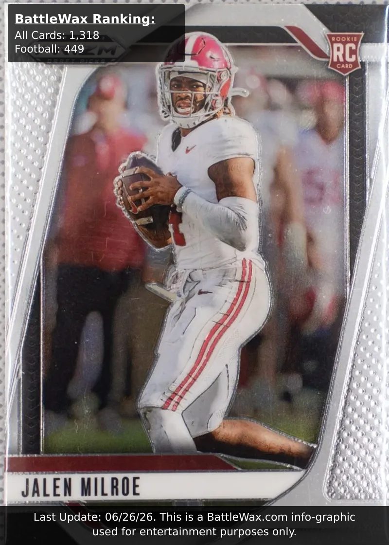Jalen Milroe card