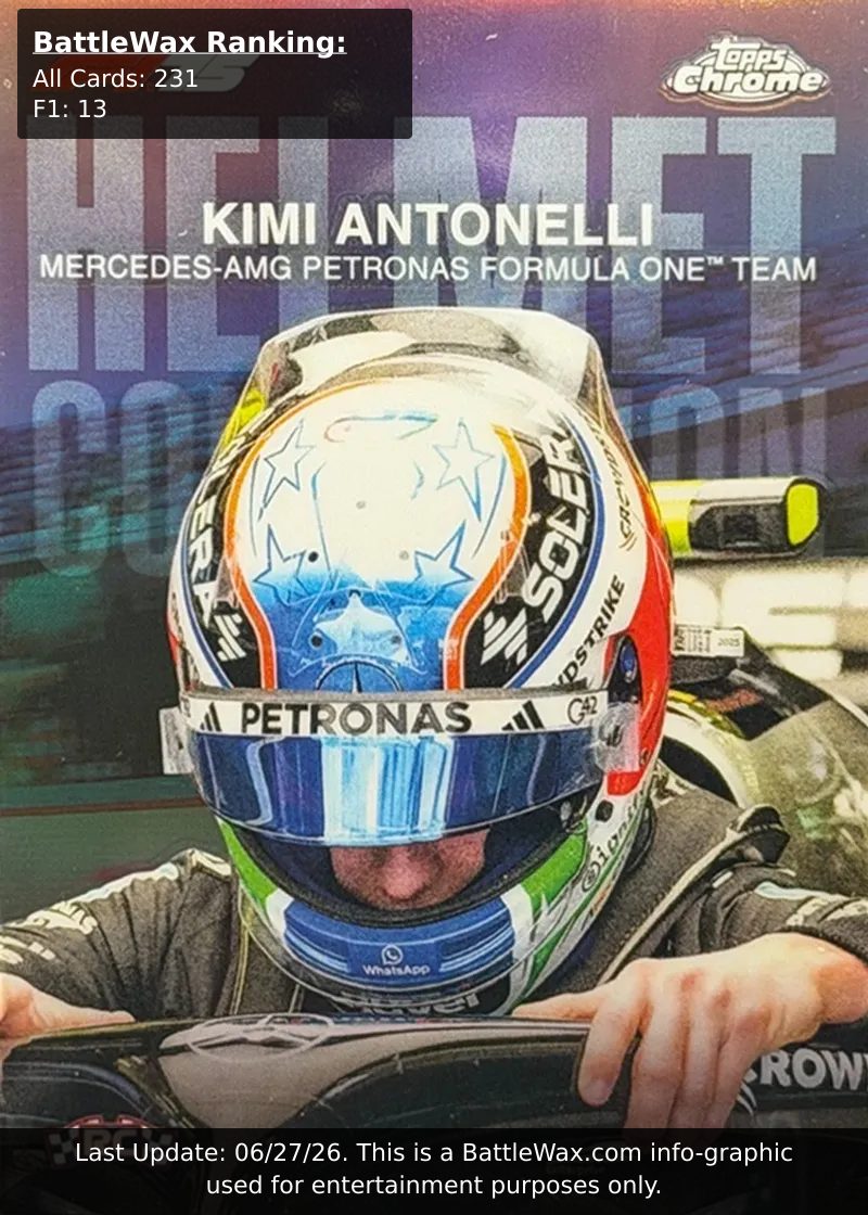 Kimi Antonelli card