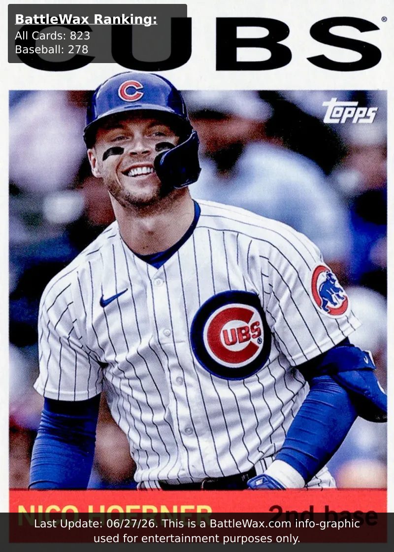 Nico Hoerner card