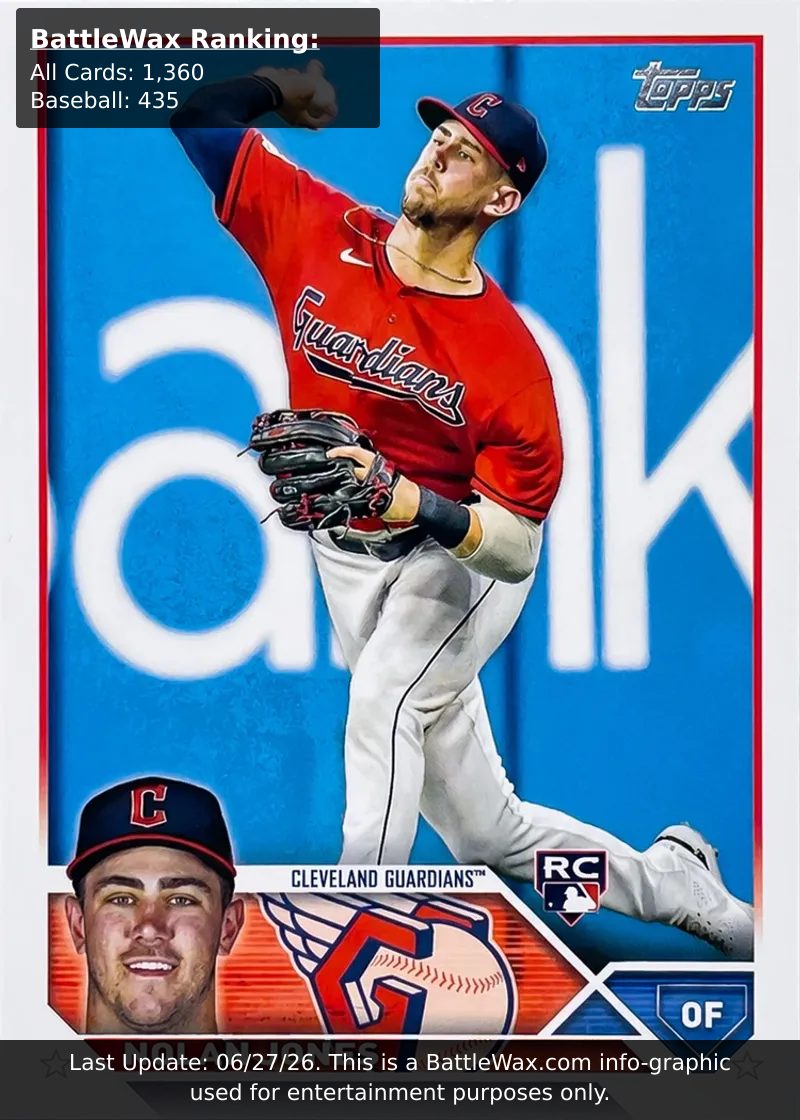 Nolan Jones card