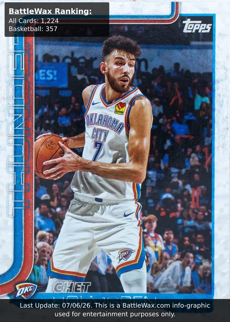 Chet Holmgren card