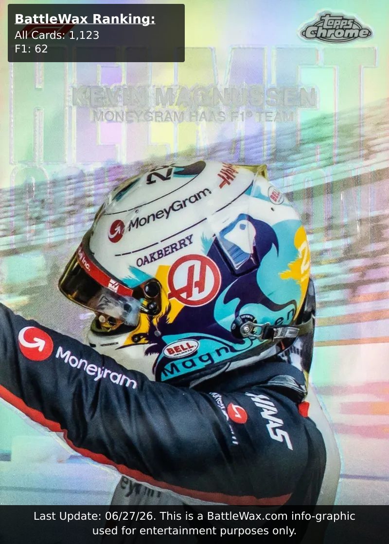 KEVIN MAGNUSSEN card