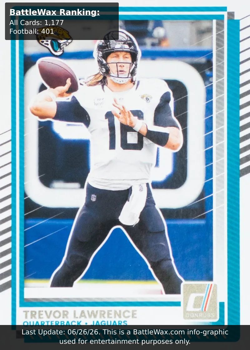 Trevor Lawrence card