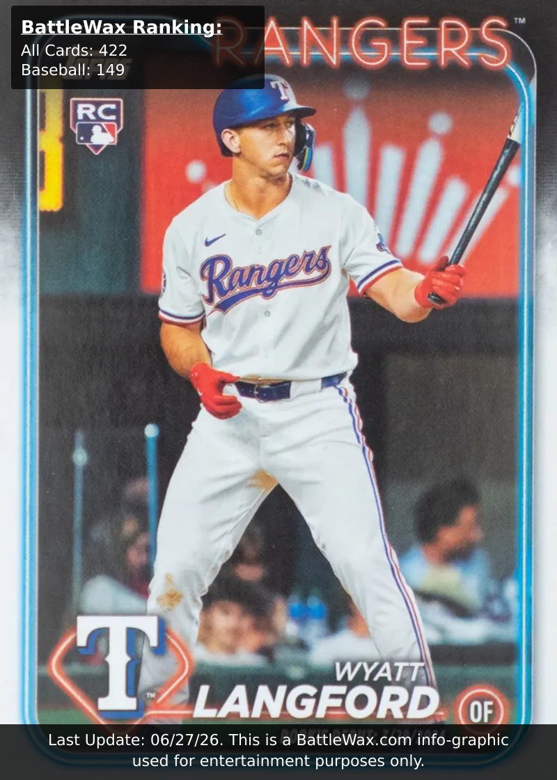 Wyatt Langford card