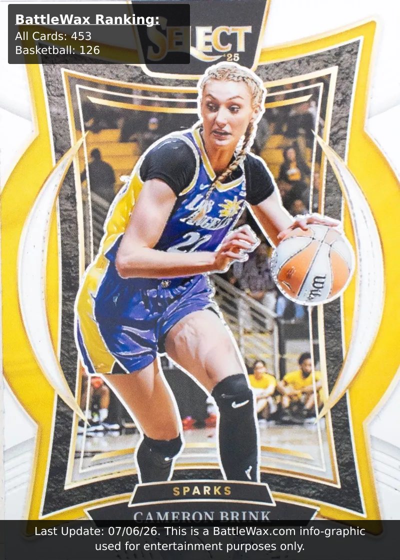 Cameron Brink card