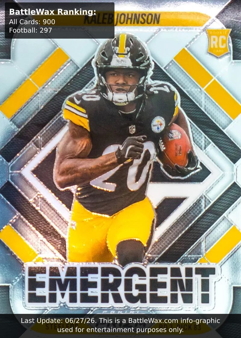 Kaleb Johnson card