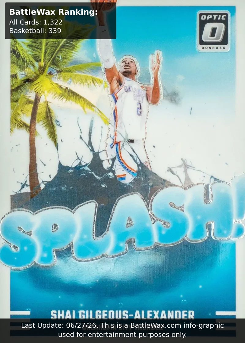 Shai Gilgeous-Alexander card