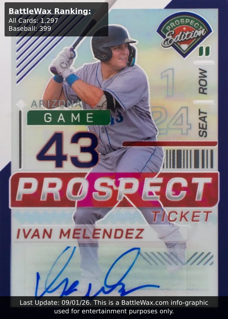 Ivan Melendez card