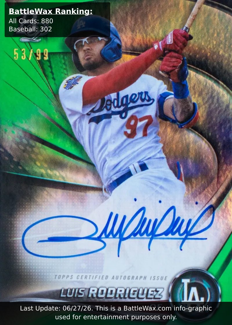 Luis Rodriguez card
