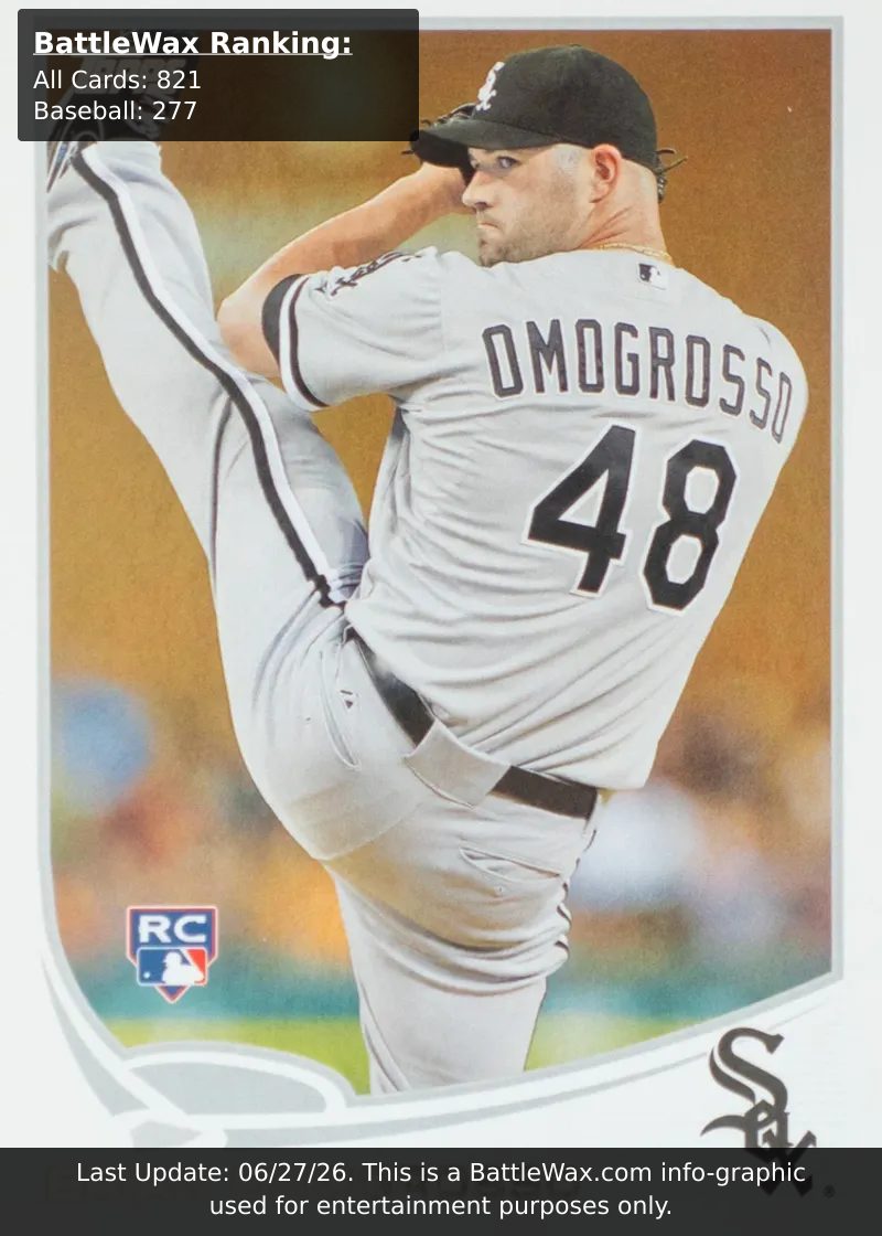 Brian Omogrosso card