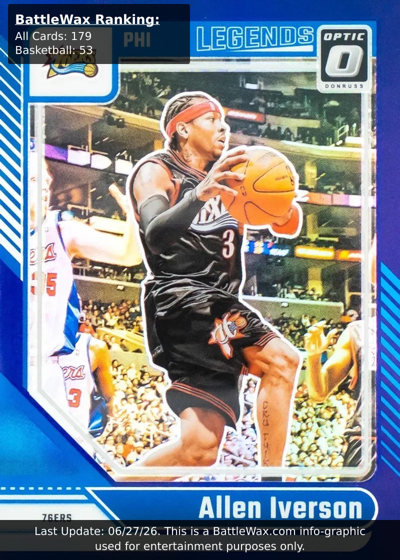 Allen Iverson card