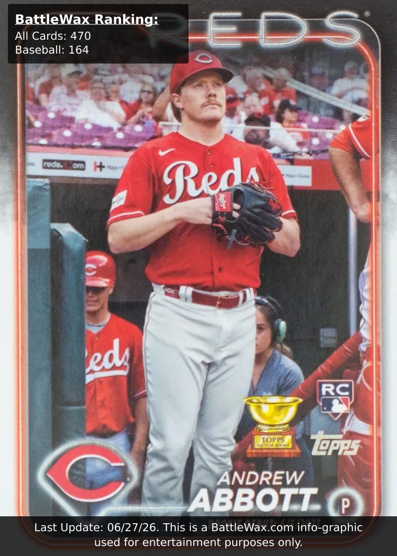 Andrew Abbott card