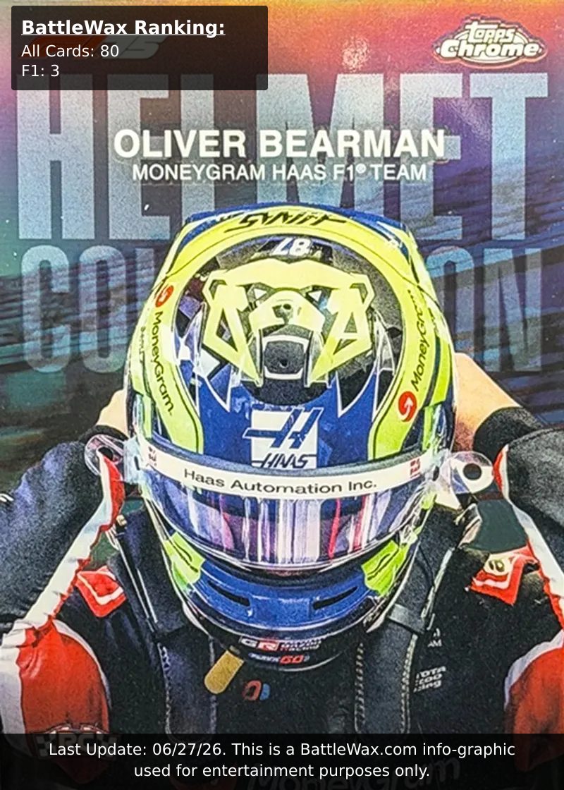 Ollie Bearman card