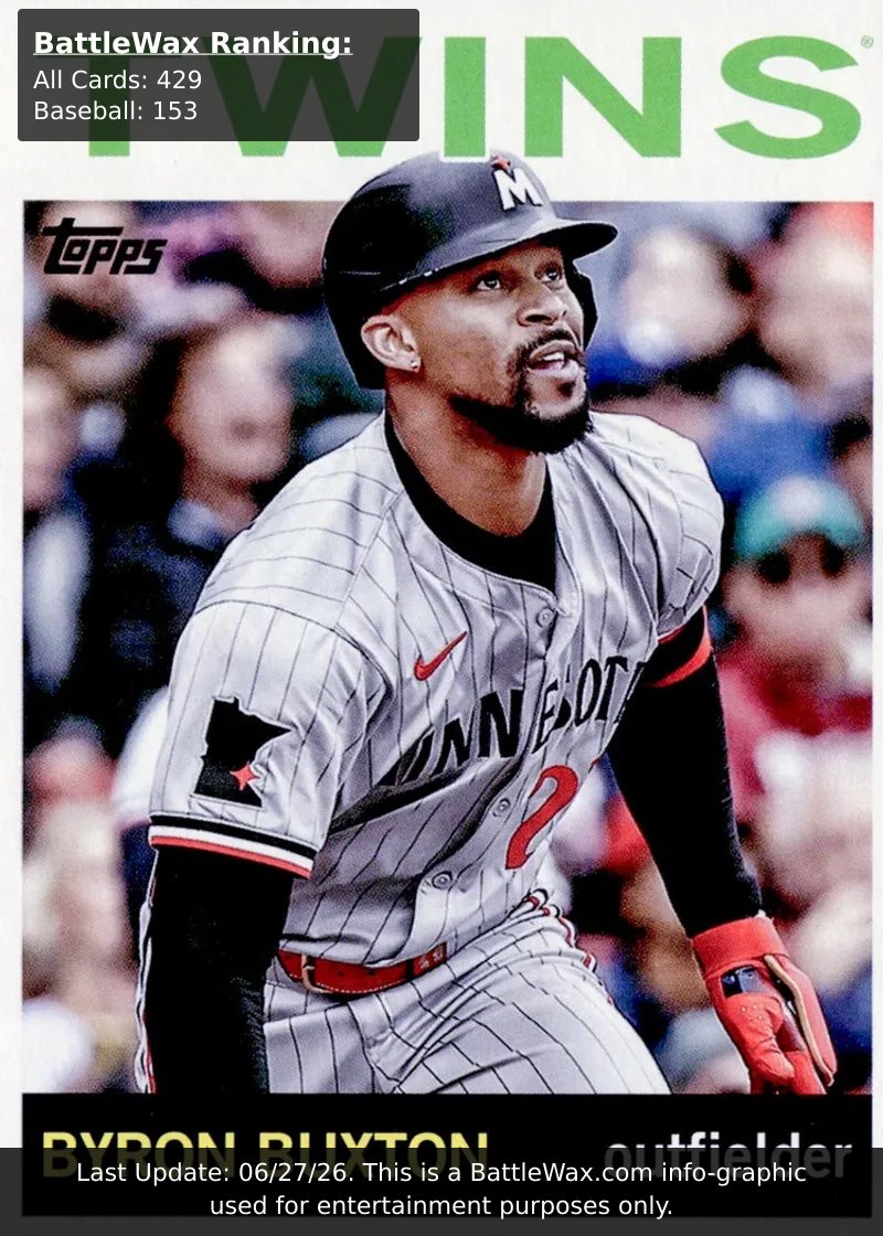 Byron Buxton card