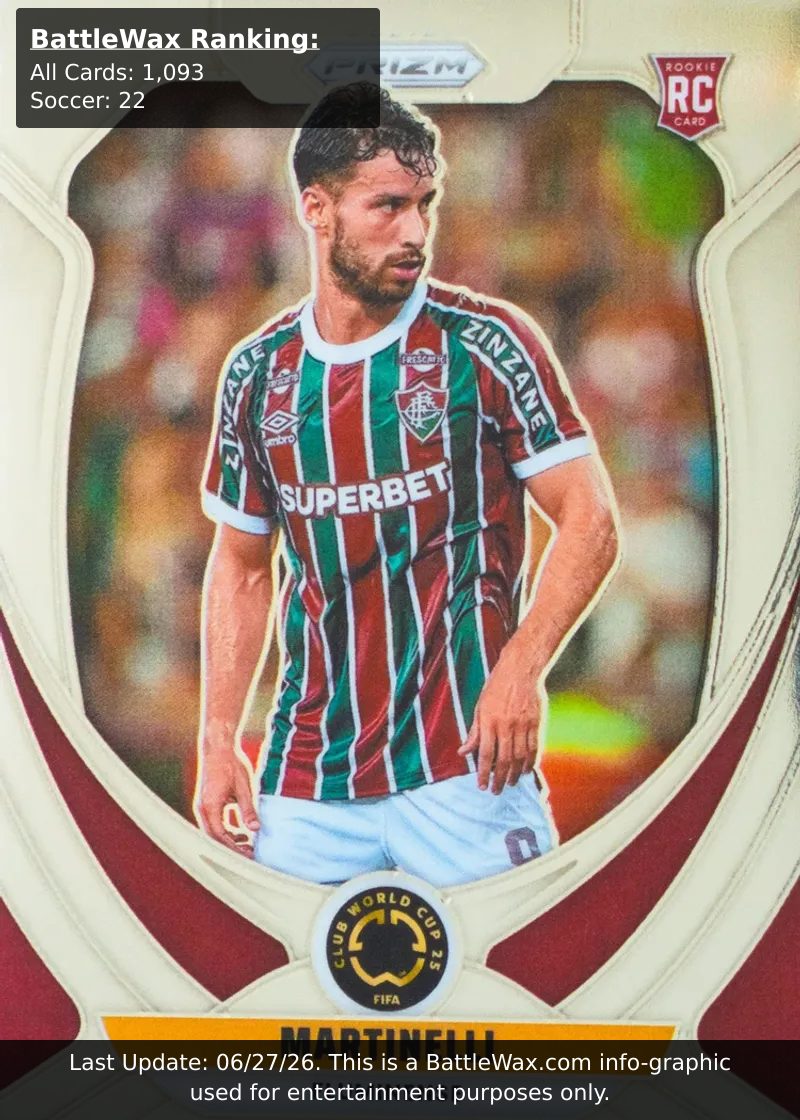 Martinelli card