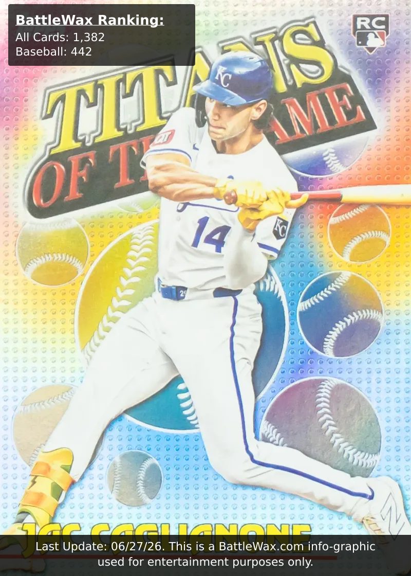 Jac Caglianone card
