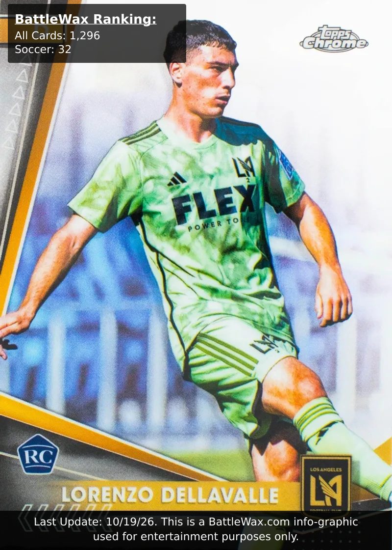 Lorenzo Dellavalle card