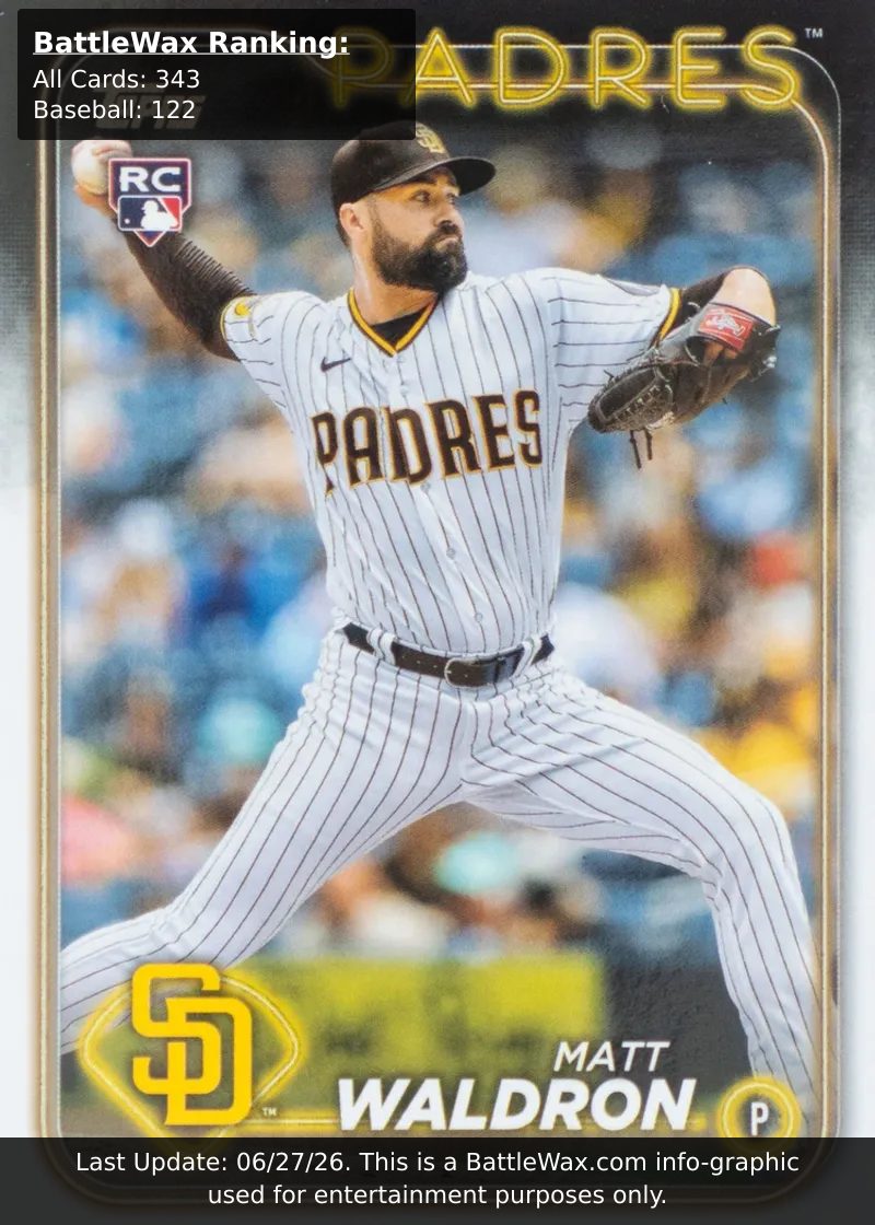 Matt Waldron card