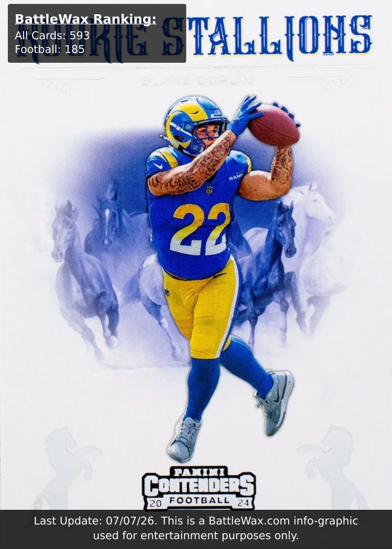 Blake Corum card