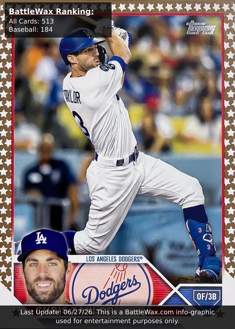 Chris Taylor card