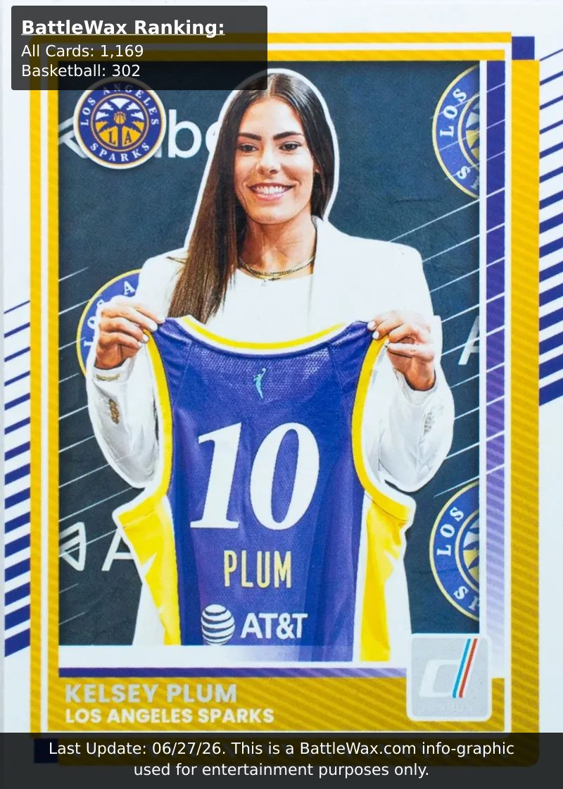Kelsey Plum card
