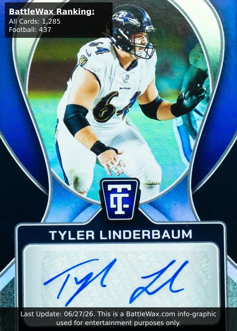 Tyler Linderbaum card