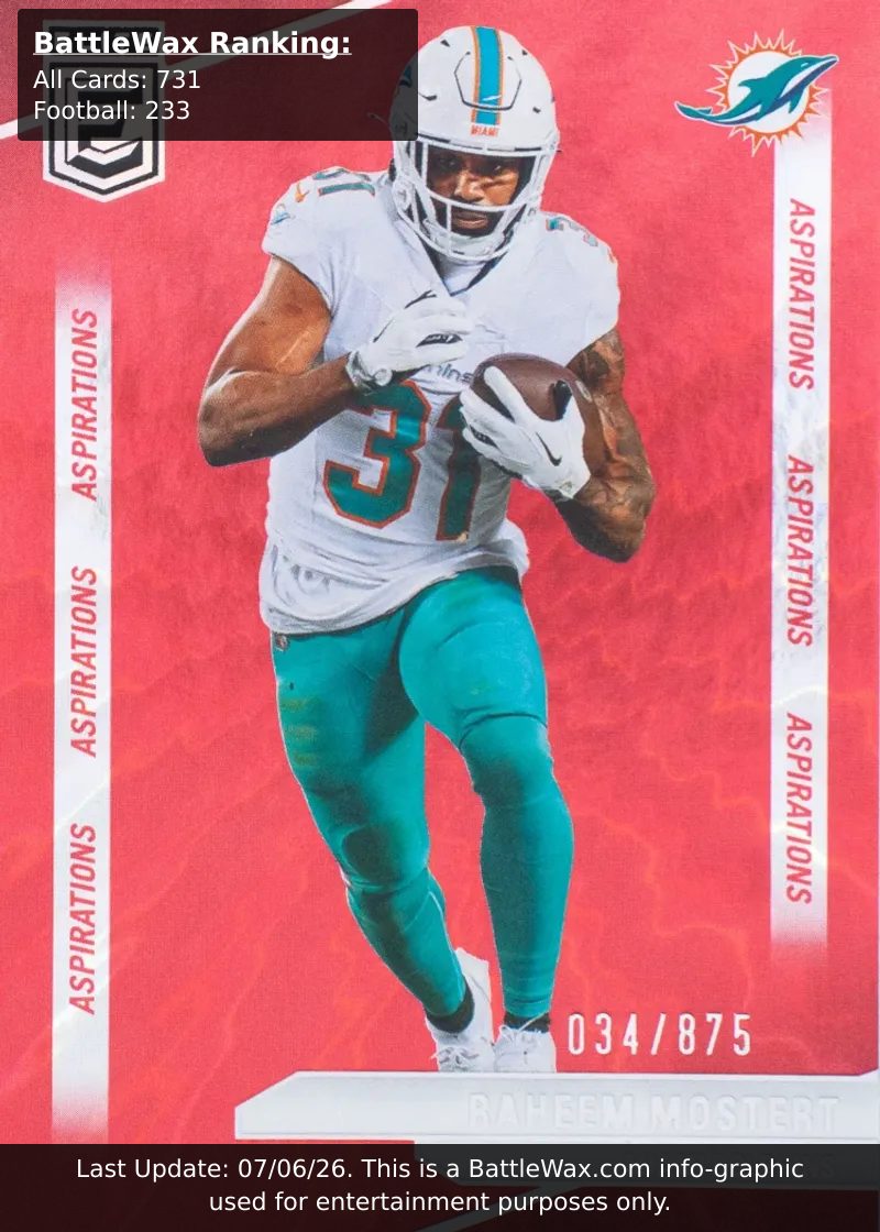 Raheem Mostert card
