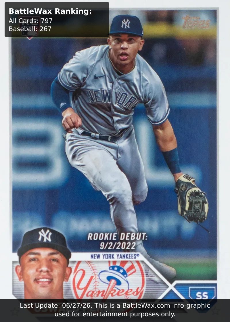 Oswald Peraza card