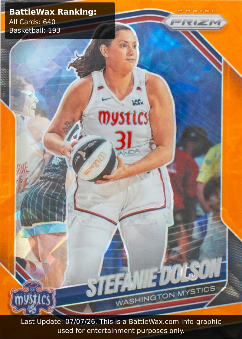 Stefanie Dolson card