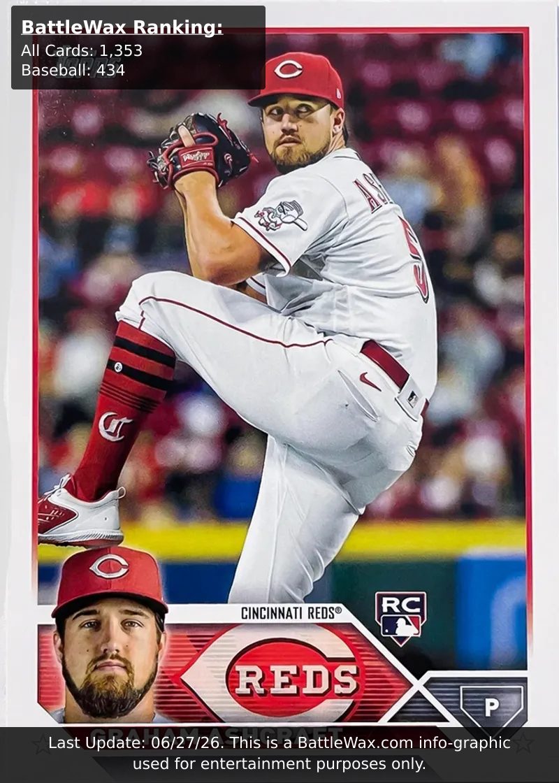Graham Ashcraft card