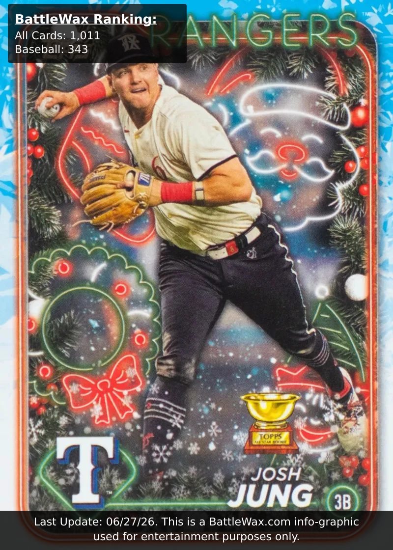 Josh Jung card