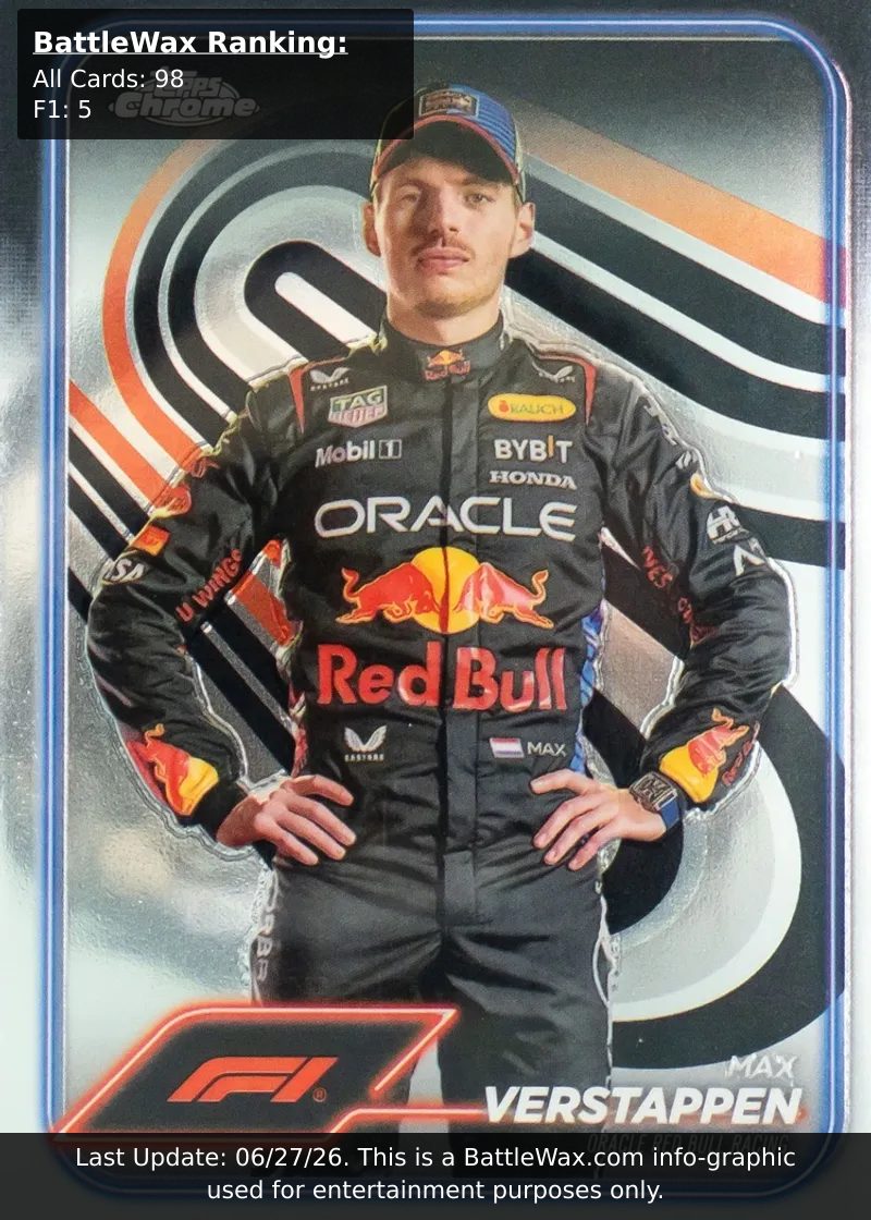 Max Verstappen card