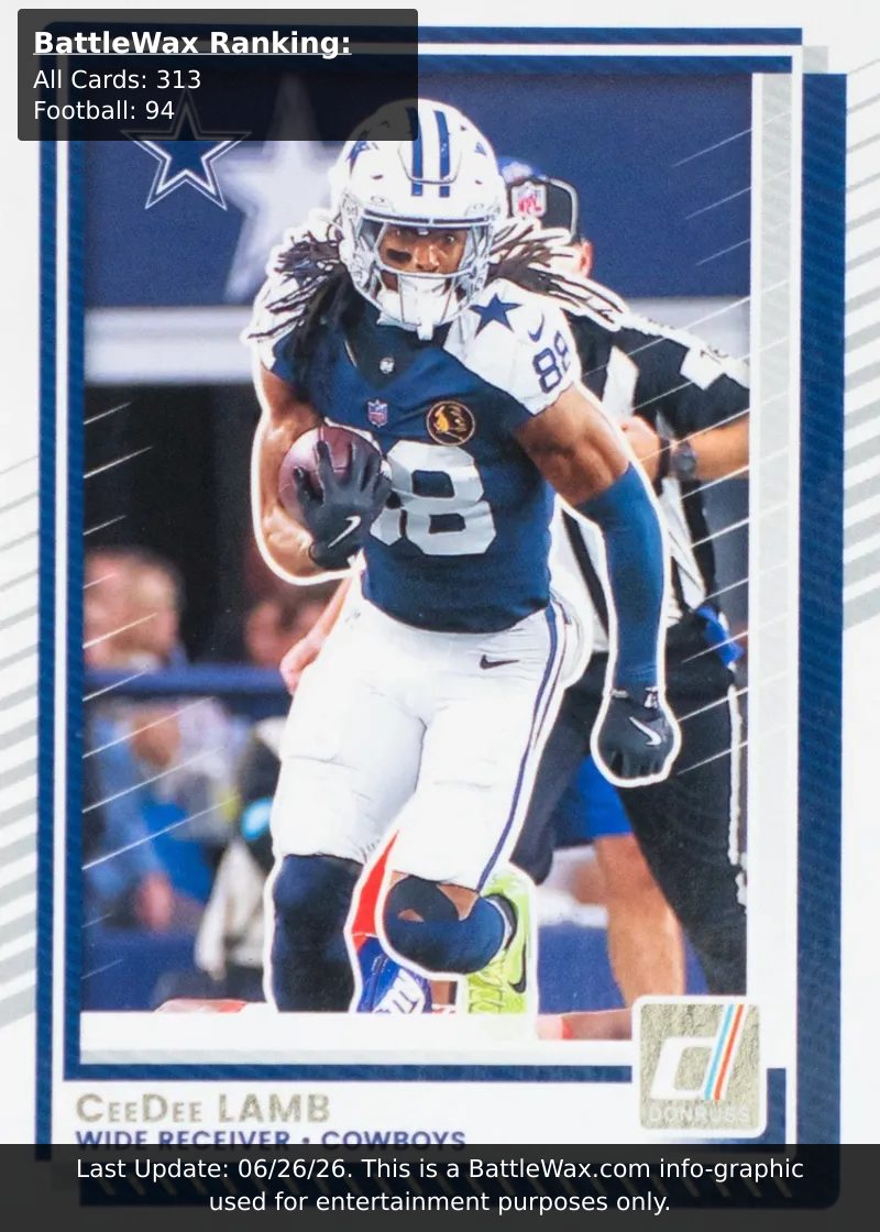 CeeDee Lamb card