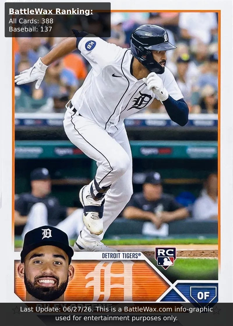 Riley Greene card