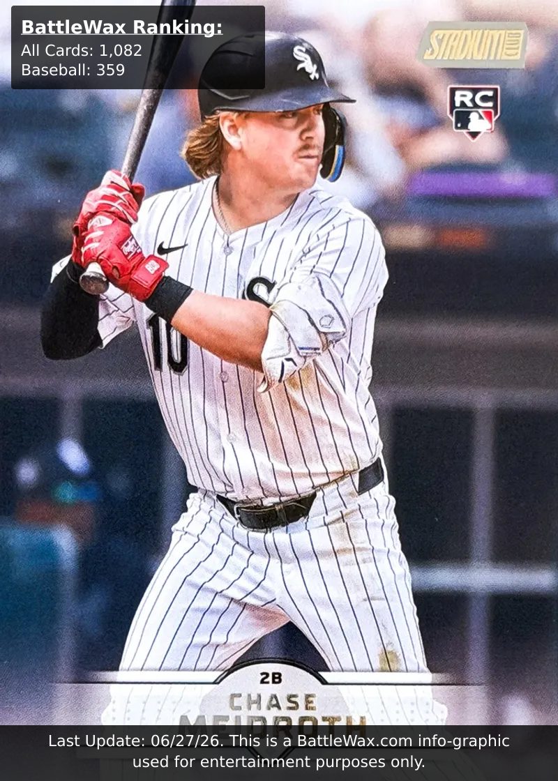 Chase Meidroth card