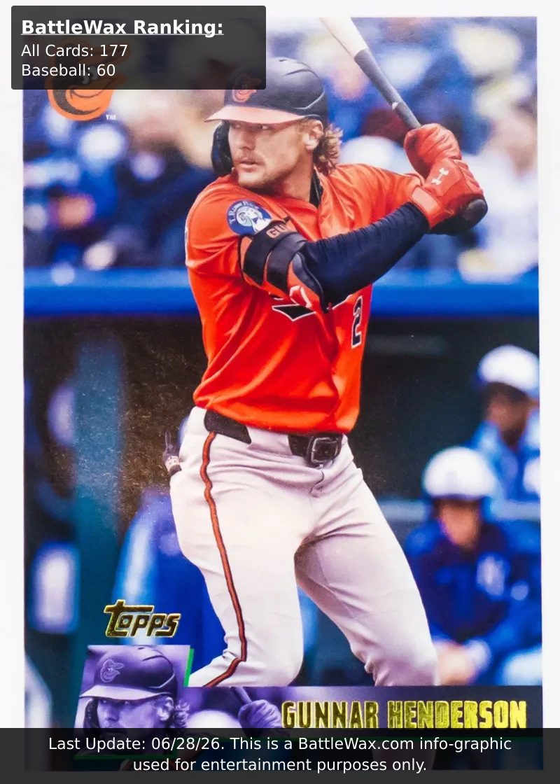 Gunnar Henderson card