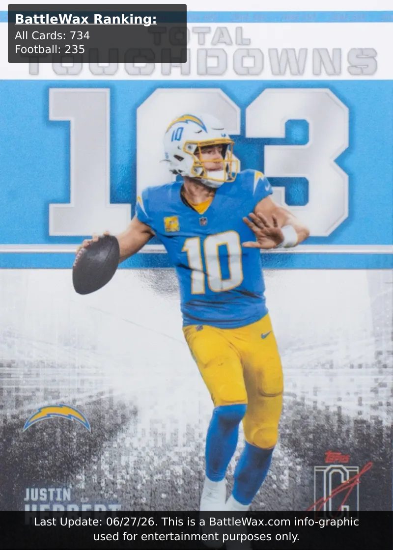 Justin Herbert card