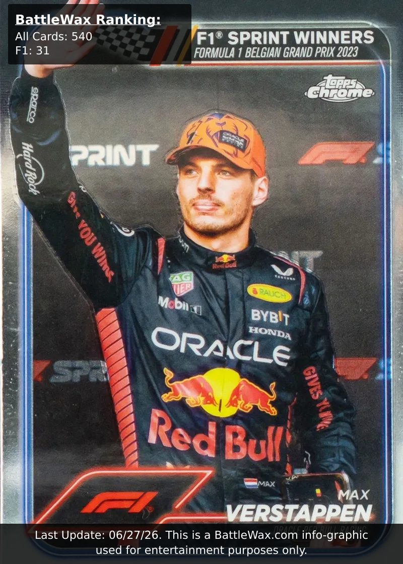 Max Verstappen card