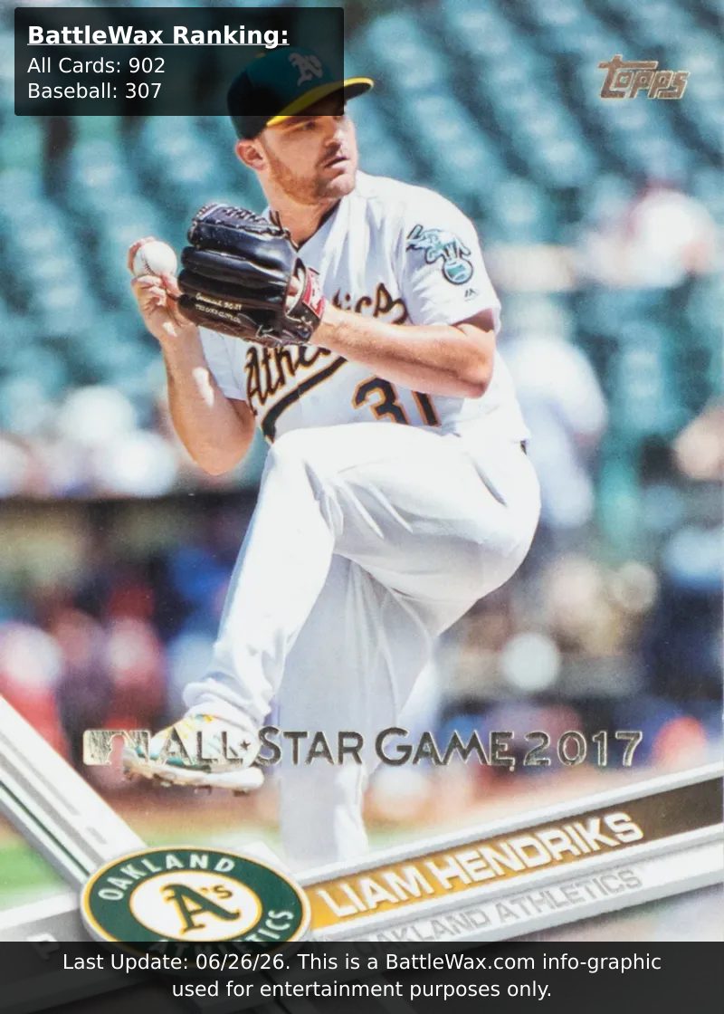 Liam Hendriks card