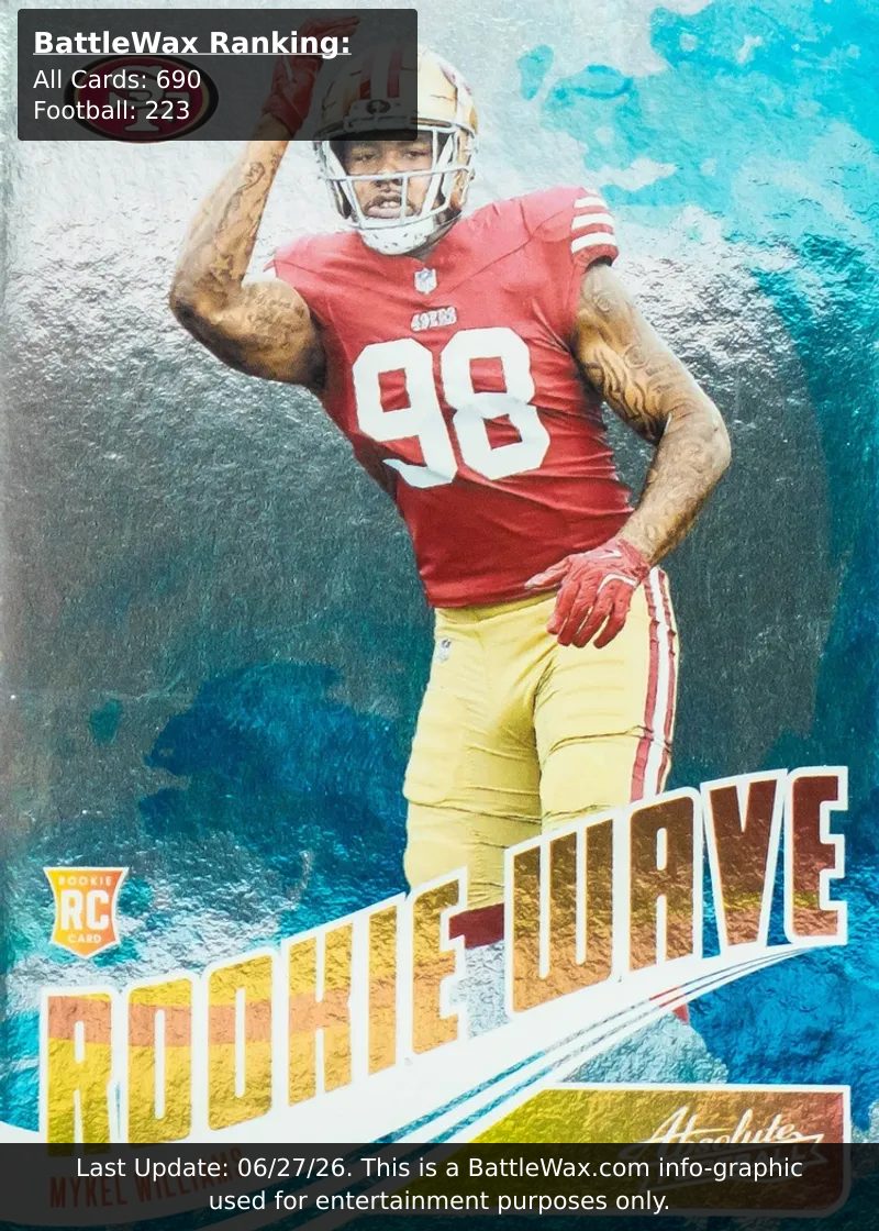 Mykel Williams card